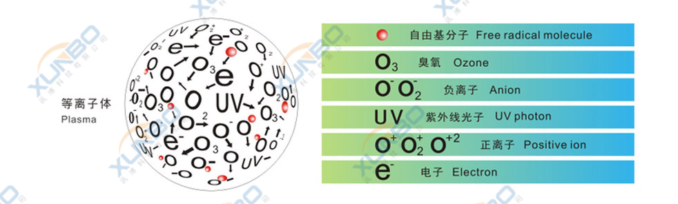 等离子处理机的原理是?-深圳讯博科技-螺丝机-等离子处理机-灌胶机-点胶机-焊锡机 等离子处理机的原理是?-深圳讯博科技-螺丝机-等离子处理机-灌胶机-点胶机-焊锡机
