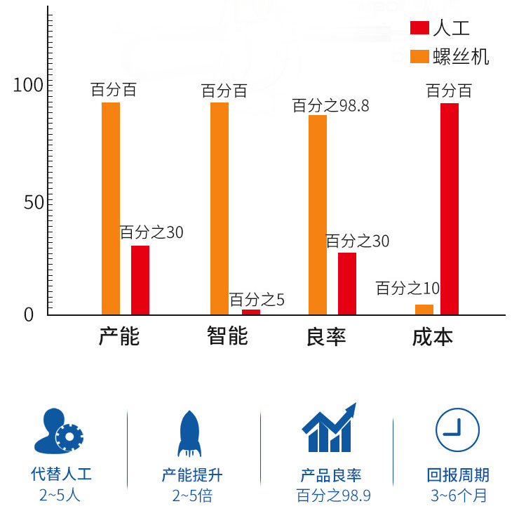 讯博科技自动点胶螺丝一体机_05