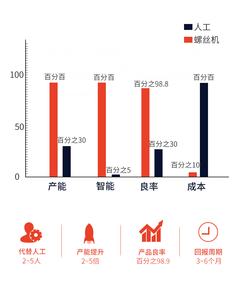 钣金点胶锁螺丝一体机_04