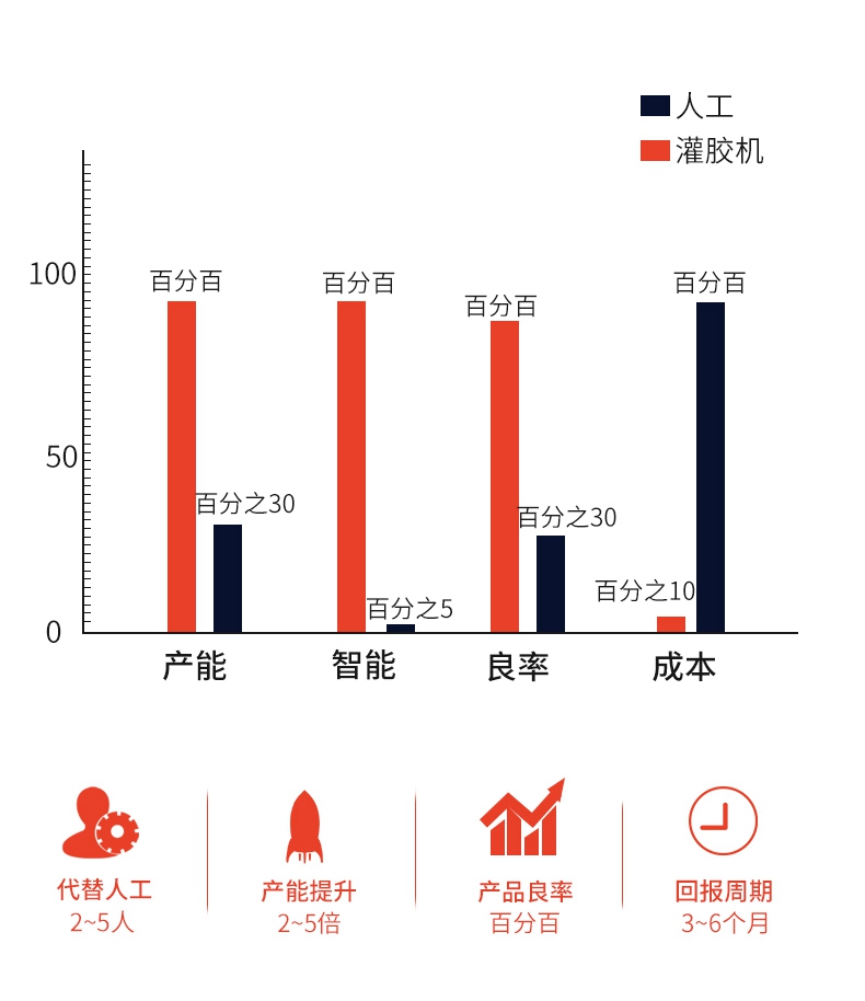 讯博-441螺杆阀灌胶机07