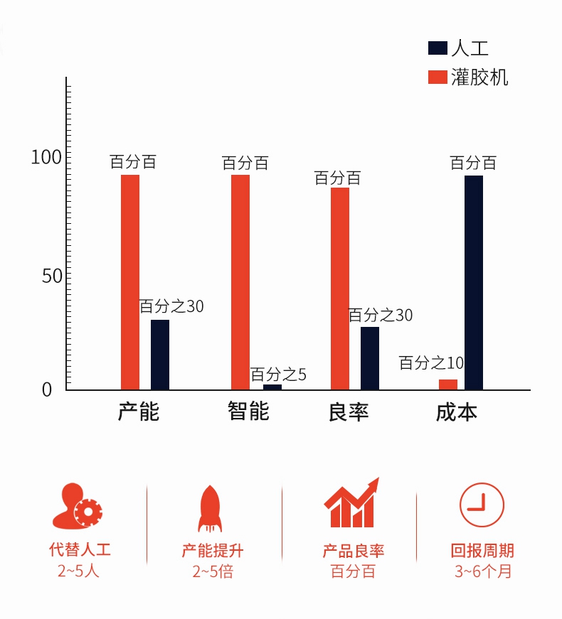 讯博-681抽真空灌胶机04