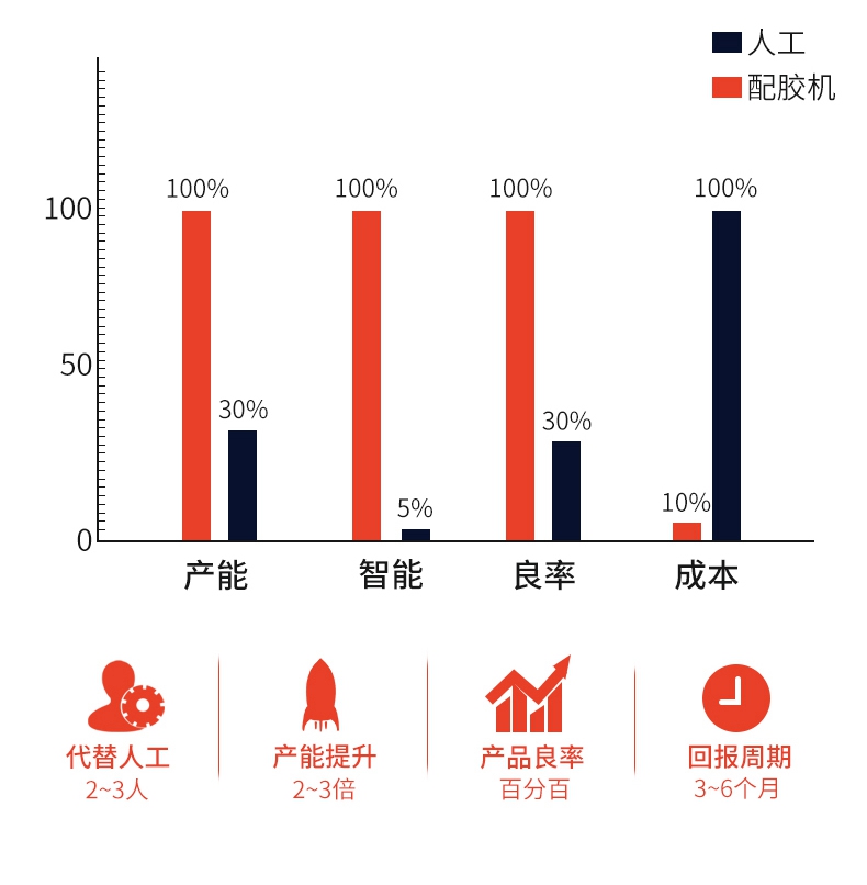 讯博-LED悬臂式灌胶机一出四05