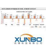 16日国家统计局经济数据发布:月度工业增速由增转降,但产业升级态势没有改变。 16日国家统计局经济数据发布:月度工业增速由增转降,但产业升级态势没有改变。