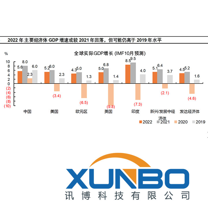 16日国家统计局经济数据发布：月度工业增速由增转降，但产业升级态势没有改变。