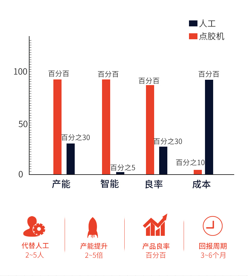 讯博-伺服推胶点胶机 (1)