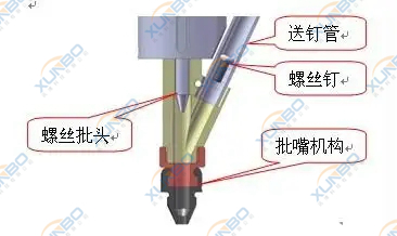 吹气式自动螺丝机有哪些注意事项？-吹气式锁螺丝