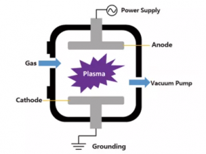 等离子清洗工作原理-深圳讯博科技