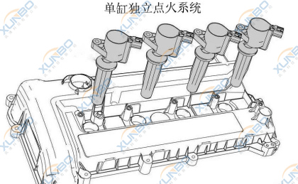 汽车点火系统2