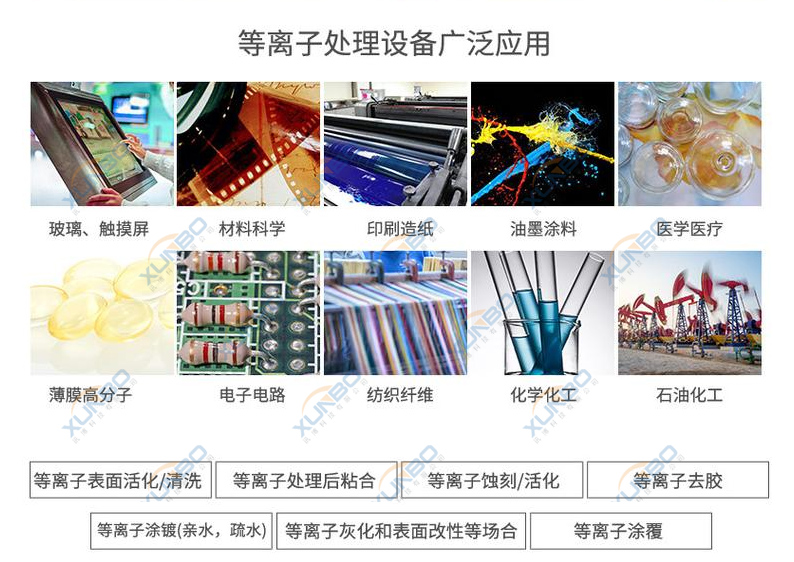 讯博等离子处理应用图