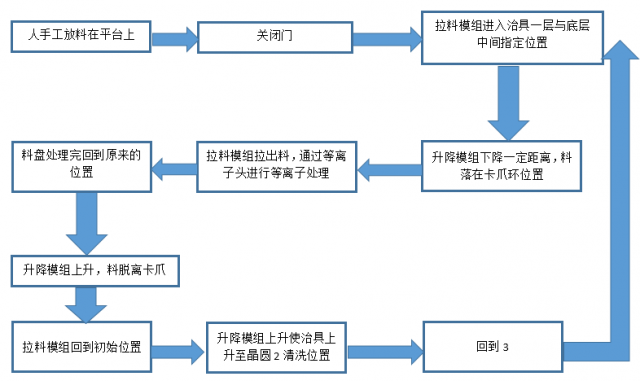 国产等离子清洗技术在各领域应用-深圳讯博科技-螺丝机-等离子处理机-灌胶机-点胶机-焊锡机 国产等离子清洗技术在各领域应用-深圳讯博科技-螺丝机-等离子处理机-灌胶机-点胶机-焊锡机