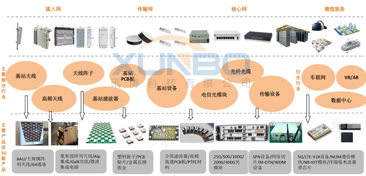 5G建设所需设备一览-讯博锁螺丝机