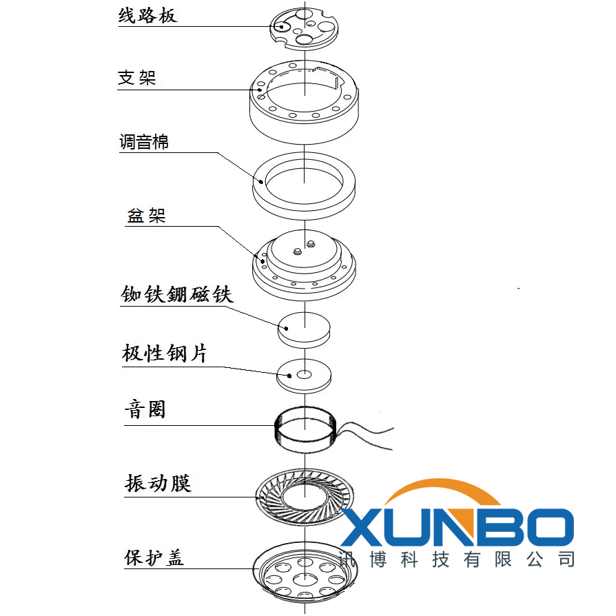 tws蓝牙无限耳机-讯博科技