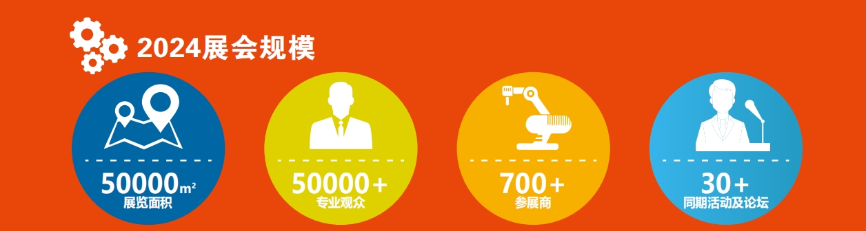 2024年5月15-17日第五届中国国际机器人与自动化展览会第八届CMM电子制造自动化及资源展在东莞厚街举行-展会规模